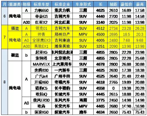 新品表現