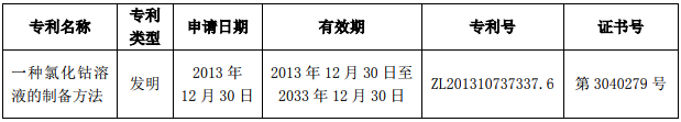 一種氯化鈷溶液的制備方法