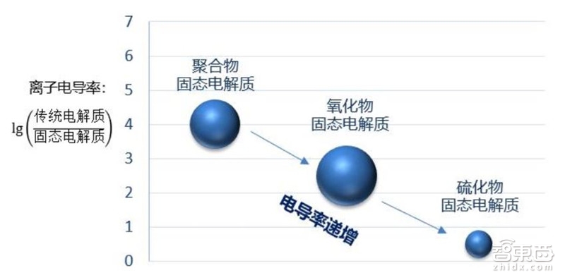 固態電池