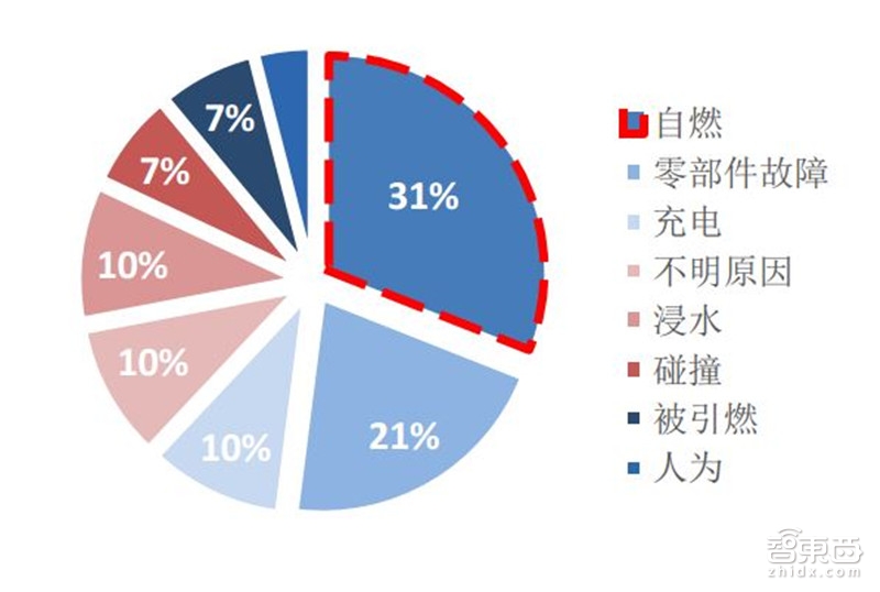 固態電池