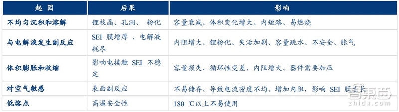 固態電池