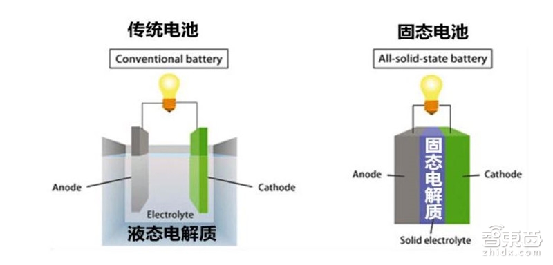 固態電池