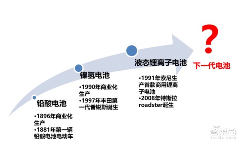 固態電池