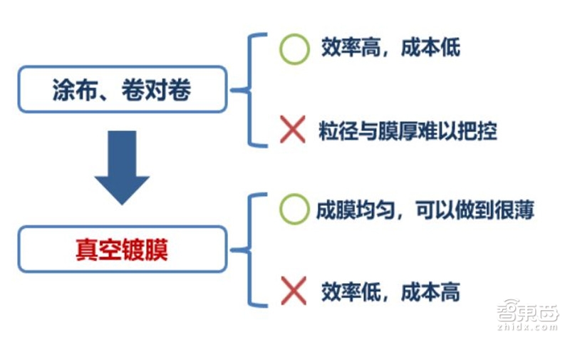 固態(tài)電池