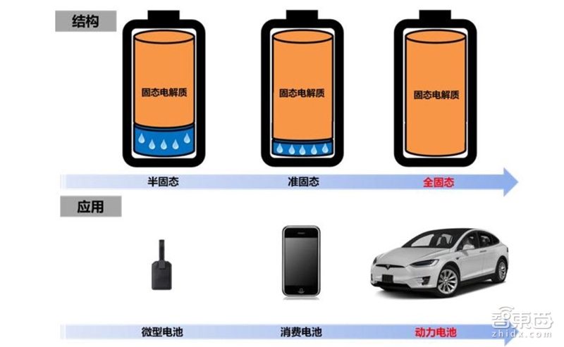 固態(tài)電池