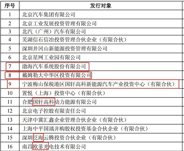 復牌首日暴跌36.88%！北汽新能源：超出預期但也是正常現象