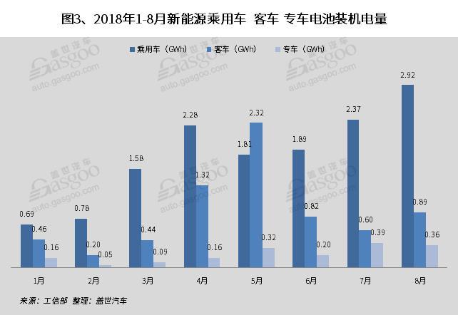 動力電池裝機量