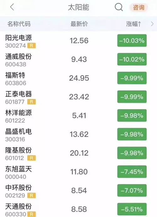 發改委座談會細節揭秘 光伏轉折性信號出現？
