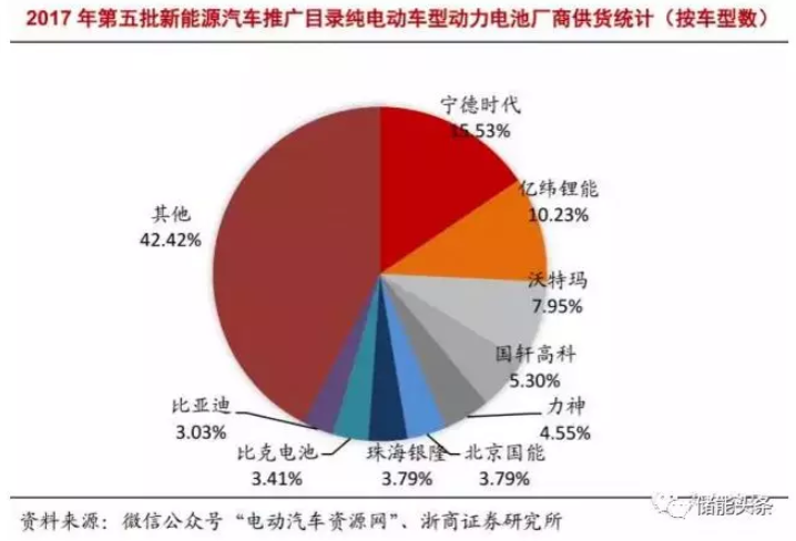 動力電池老上火！工信部親自出手督查電動汽車安全