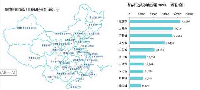 中國充電聯(lián)盟：9月公共類充電樁28.5萬臺 新增公共充電樁5916個