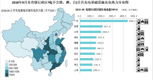 中國充電聯(lián)盟：9月公共類充電樁28.5萬臺 新增公共充電樁5916個