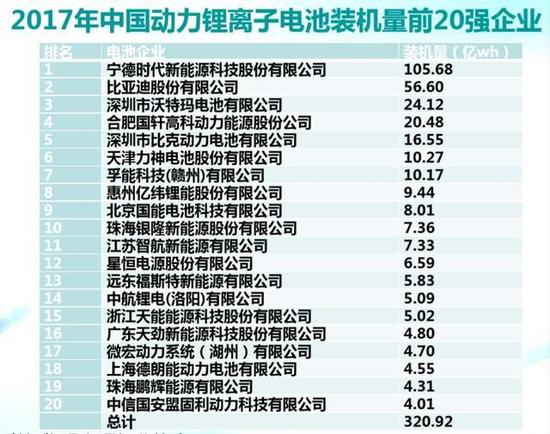 從安全隱患到行業洗牌加速 動力電池產業提前入秋