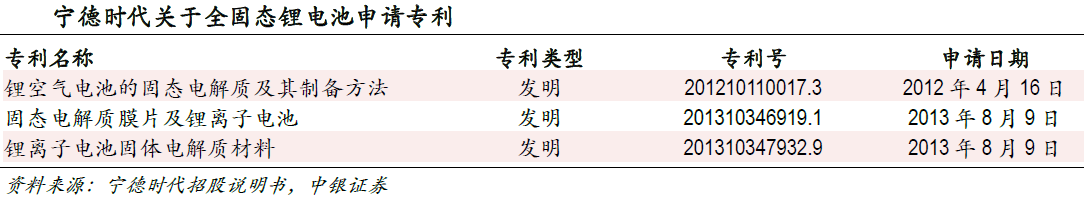 市場空間望超千億 固態(tài)電池產(chǎn)業(yè)鏈進(jìn)入投資視野