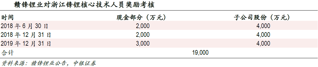 市場空間望超千億 固態(tài)電池產(chǎn)業(yè)鏈進(jìn)入投資視野