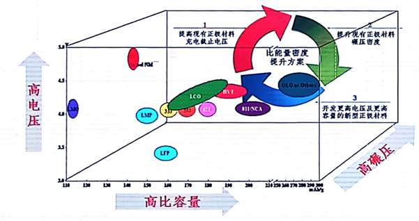 新能源補貼再退坡將至  電池材料發(fā)展新趨勢解讀