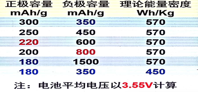 新能源補貼再退坡將至  電池材料發(fā)展新趨勢解讀