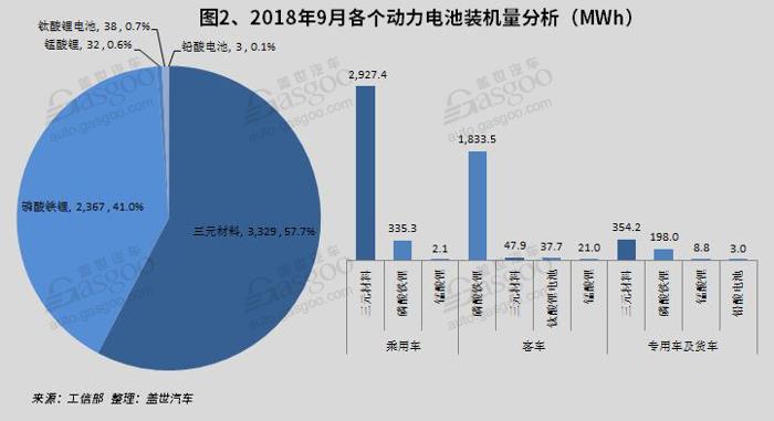 產量,9月新能源產量,電池裝機量,電機,電控 產量,9月新能源產量,電池裝機量,電機,電控