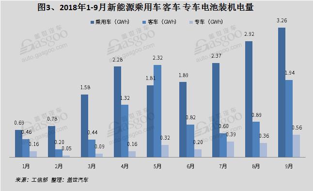 產量,9月新能源產量,電池裝機量,電機,電控 產量,9月新能源產量,電池裝機量,電機,電控