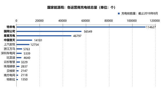 特來(lái)電：“寧德時(shí)代”之后的下一個(gè)新能源引領(lǐng)者？