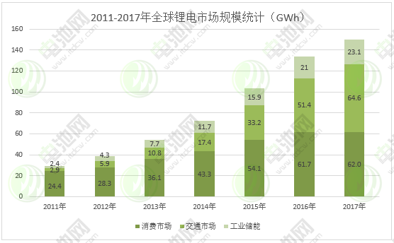 【此為連載第一部分，第二、三部分詳見2017年第5屆中國(guó)（廣東·汕頭）鋰電新能源產(chǎn)業(yè)國(guó)際高峰論壇會(huì)刊】