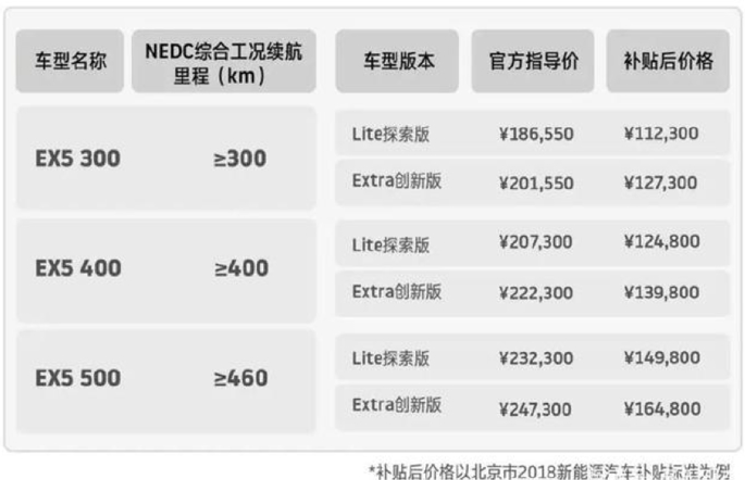 總投資166億元!威馬汽車年產(chǎn)15GWh動力電池項目開工 總投資166億元!威馬汽車年產(chǎn)15GWh動力電池項目開工