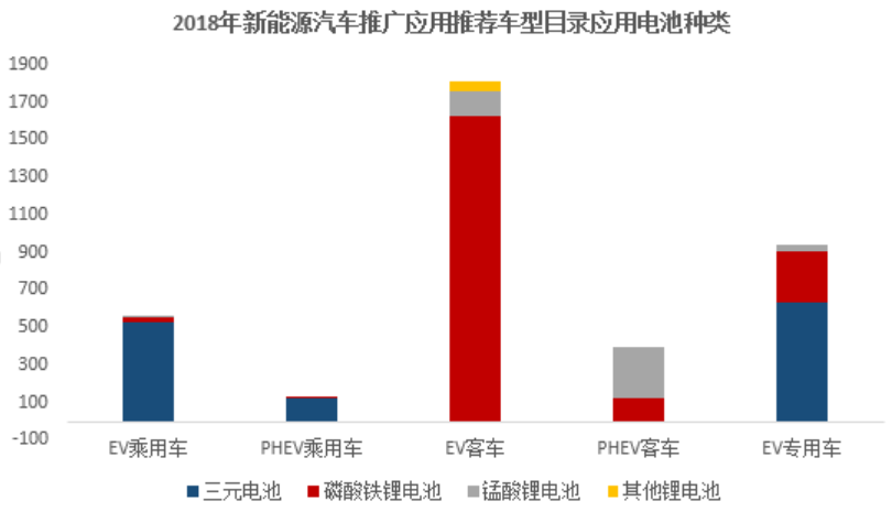 新能源補(bǔ)貼政策退坡壓力下 磷酸鐵鋰何去何從？