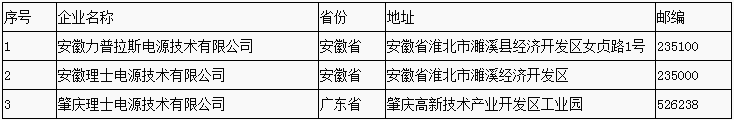 工信部：第六批符合鉛蓄電池行業規范條件企業名單公示