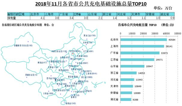 11月新增公共類充電樁5086臺 全國充電樁累計達72.8萬臺 11月新增公共類充電樁5086臺 全國充電樁累計達72.8萬臺