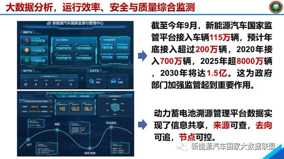 大數據分析 大數據分析