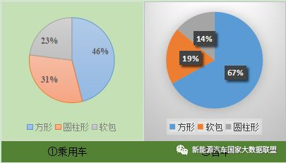 方形動力電池成市場主流 方形動力電池成市場主流