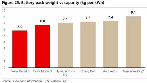全球四大動力電池巨頭“產(chǎn)品評測”：寧德時代排名第幾？