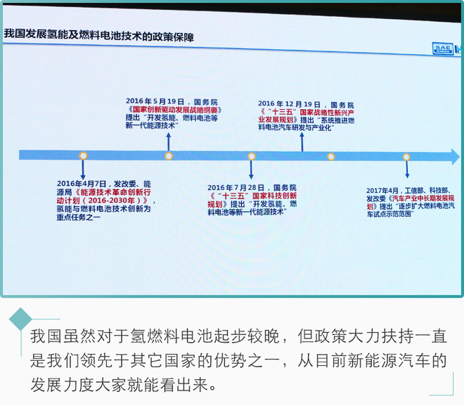 新能源汽車未來都靠它？氫燃料電池前瞻