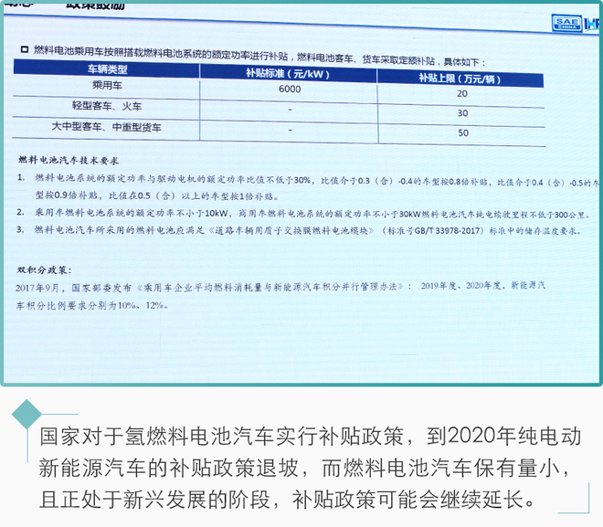 新能源汽車未來都靠它？氫燃料電池前瞻