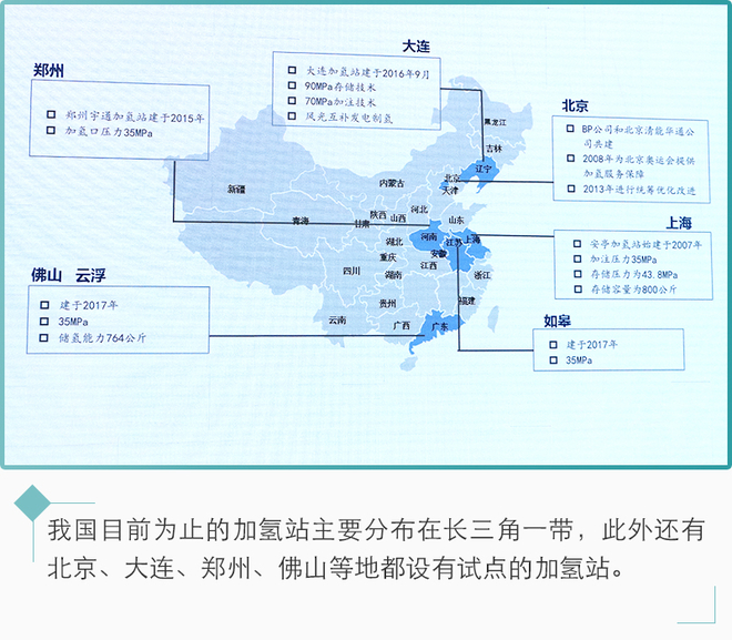 新能源汽車未來都靠它？氫燃料電池前瞻