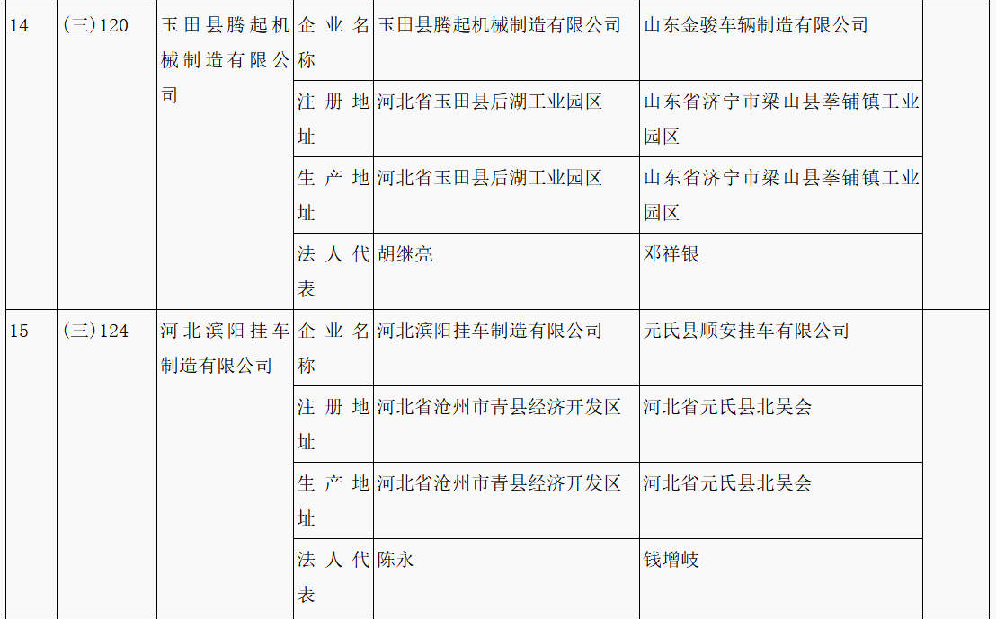 第315批《道路機(jī)動車輛生產(chǎn)企業(yè)及產(chǎn)品公告》新增車輛企業(yè)及準(zhǔn)入企業(yè)變更名單