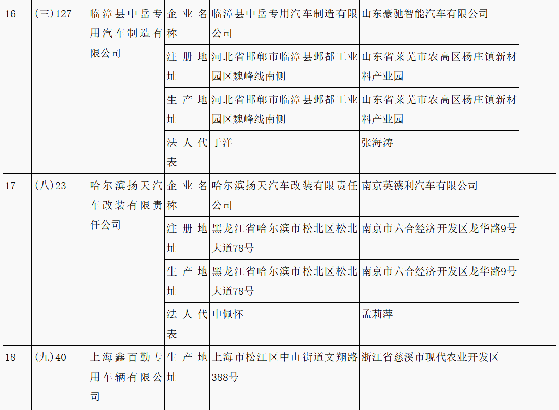 第315批《道路機(jī)動車輛生產(chǎn)企業(yè)及產(chǎn)品公告》新增車輛企業(yè)及準(zhǔn)入企業(yè)變更名單