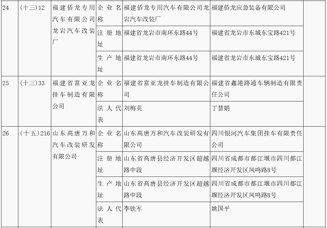 第315批《道路機(jī)動車輛生產(chǎn)企業(yè)及產(chǎn)品公告》新增車輛企業(yè)及準(zhǔn)入企業(yè)變更名單