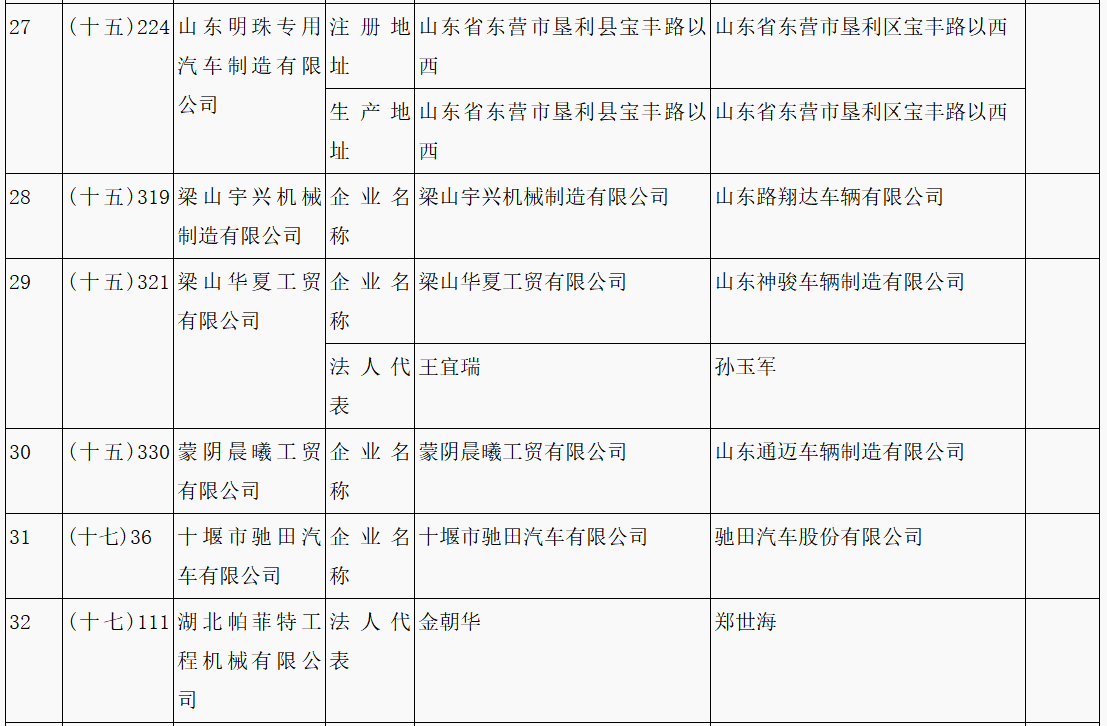 第315批《道路機(jī)動車輛生產(chǎn)企業(yè)及產(chǎn)品公告》新增車輛企業(yè)及準(zhǔn)入企業(yè)變更名單