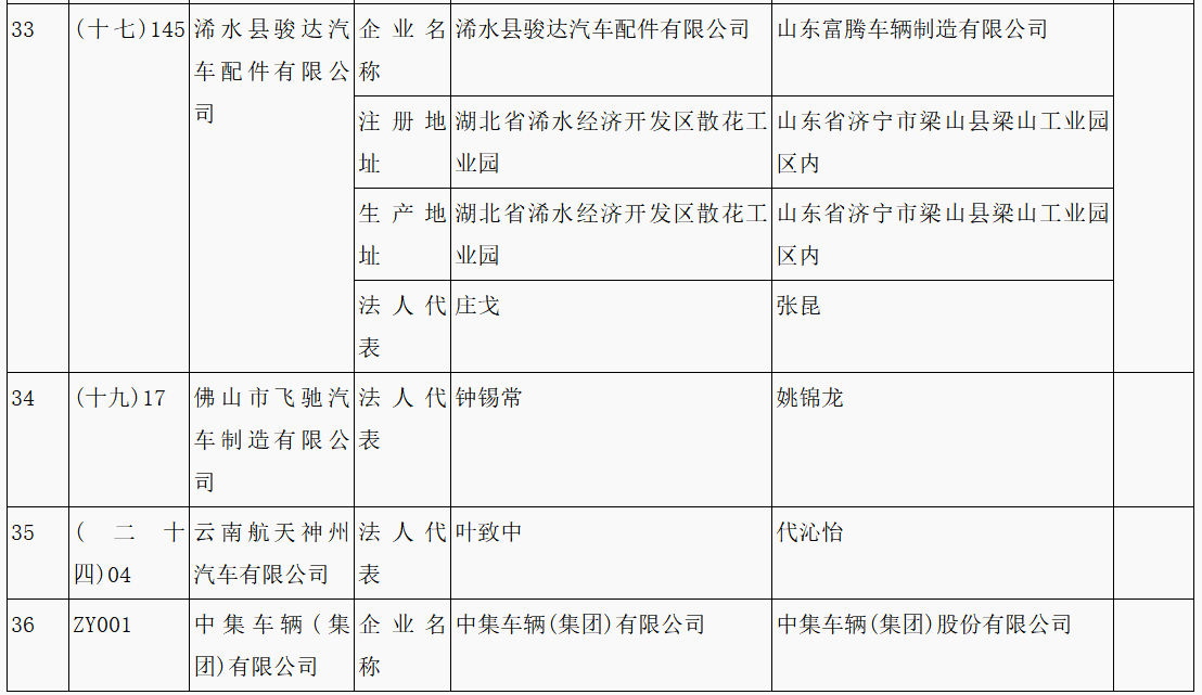 第315批《道路機(jī)動車輛生產(chǎn)企業(yè)及產(chǎn)品公告》新增車輛企業(yè)及準(zhǔn)入企業(yè)變更名單