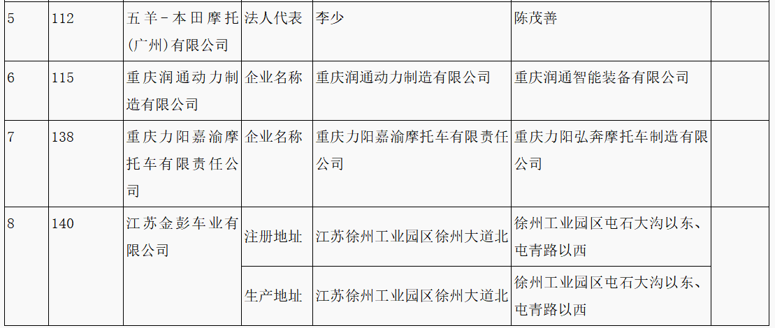 第315批《道路機(jī)動車輛生產(chǎn)企業(yè)及產(chǎn)品公告》新增車輛企業(yè)及準(zhǔn)入企業(yè)變更名單