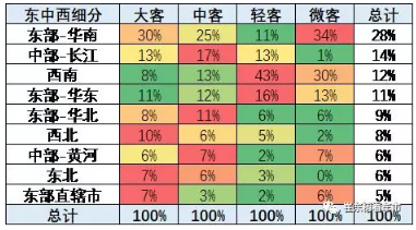 2018年新能源客車市場走勢總體較弱 盈利依賴補貼 2018年新能源客車市場走勢總體較弱 盈利依賴補貼