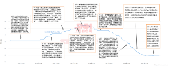 鋰價(jià)從16.8萬(wàn)到7.8萬(wàn) 這兩年鋰市究竟發(fā)生了什么動(dòng)蕩！