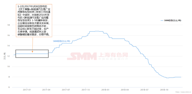 鋰價(jià)從16.8萬(wàn)到7.8萬(wàn) 這兩年鋰市究竟發(fā)生了什么動(dòng)蕩！