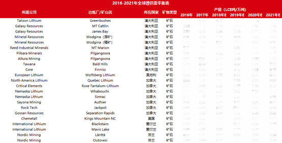 鋰價從16.8萬到7.8萬 這兩年鋰市究竟發生了什么動蕩！