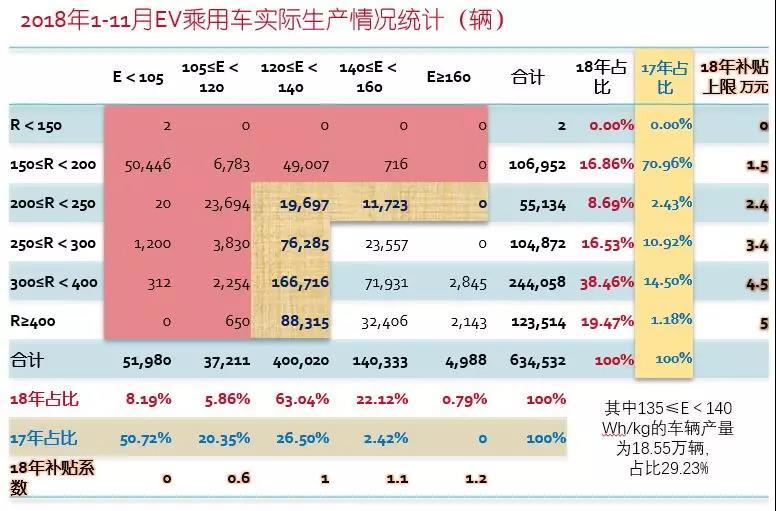 2019年中國電動車產業(yè)八大預測