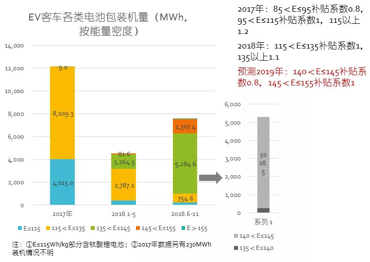 2019年中國電動車產業(yè)八大預測