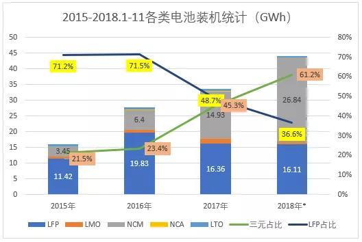 2019年中國電動車產業(yè)八大預測