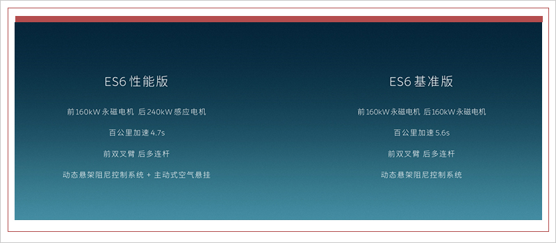 超額完成目標(biāo)！2018年蔚來ES8交付超1.1萬輛