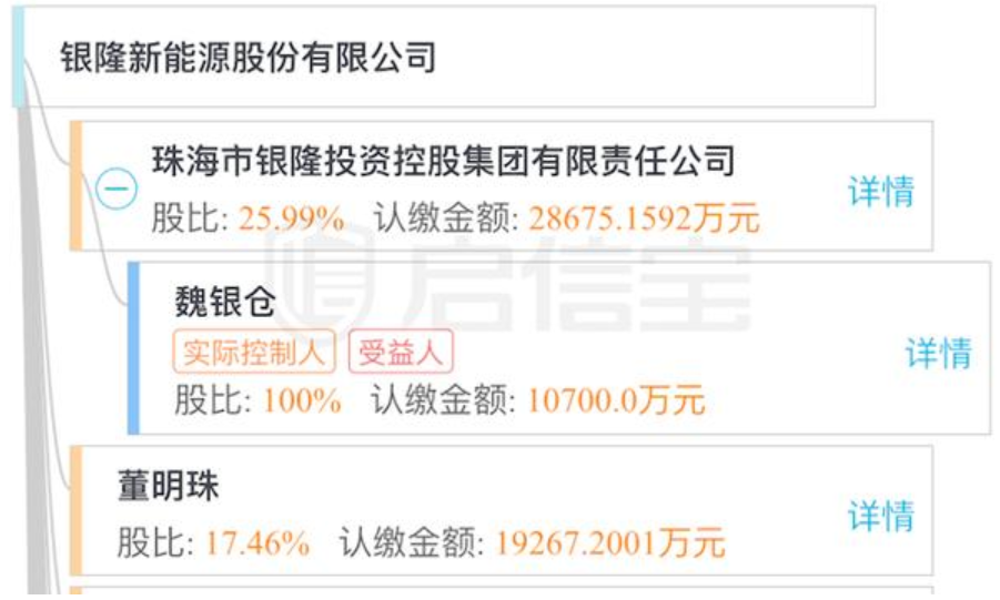 銀隆新能源