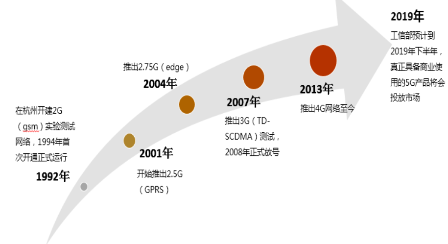 5G提振消費(fèi)類電池市場？2019年中國手機(jī)鋰電池需求或達(dá)12.16GWh